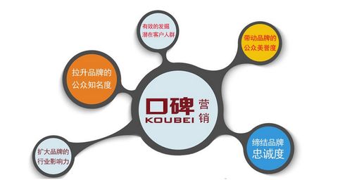 京客網(wǎng) 互聯(lián)網(wǎng)整合營銷服務(wù)，助力企業(yè)品牌騰飛與銷售增長(zhǎng)