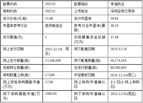 三只新股今日申購，日用化學產(chǎn)品制造領域添新軍